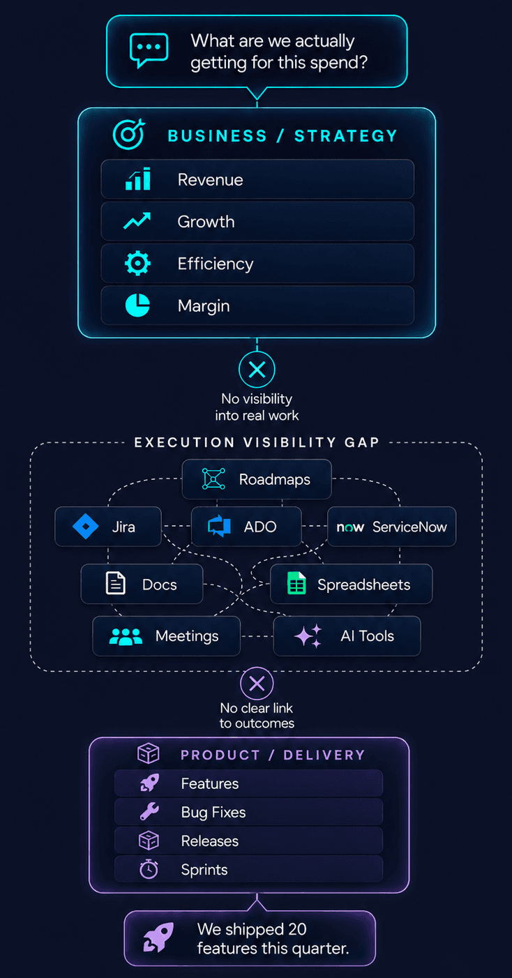 The Strategy Execution Gap