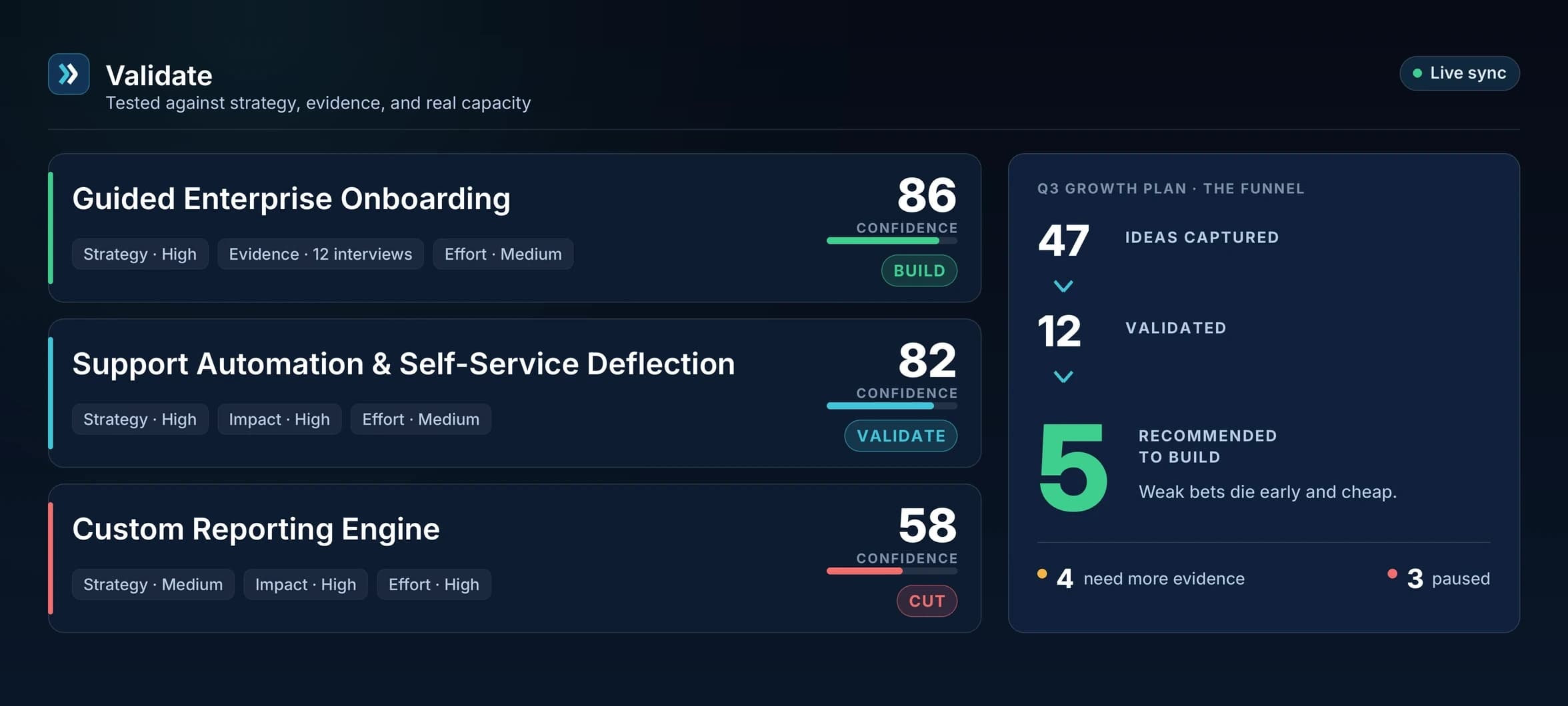 Inside Iteright: an idea being validated against strategy and evidence before it is funded