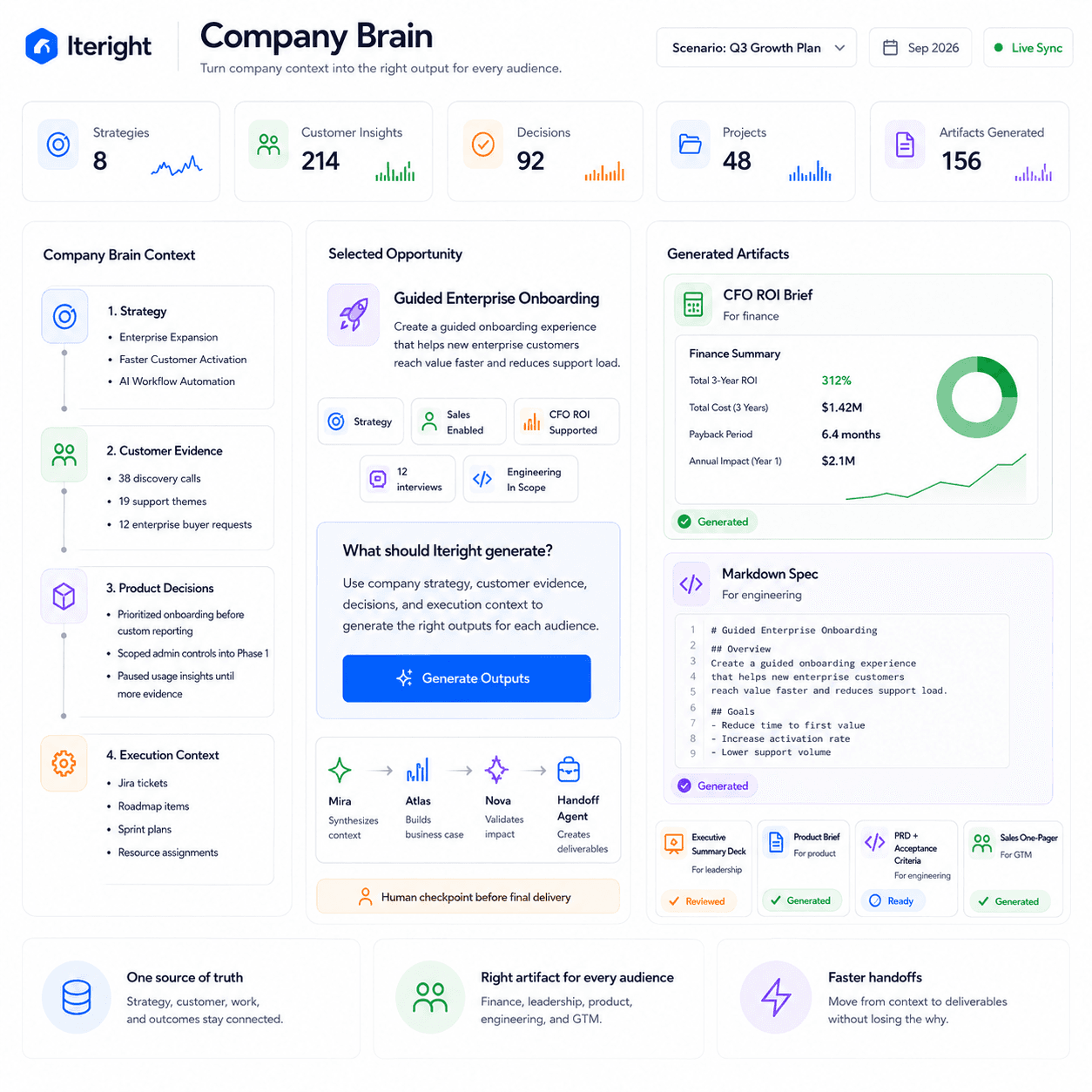 Company Brain and AI agents preserve context and generate artifacts