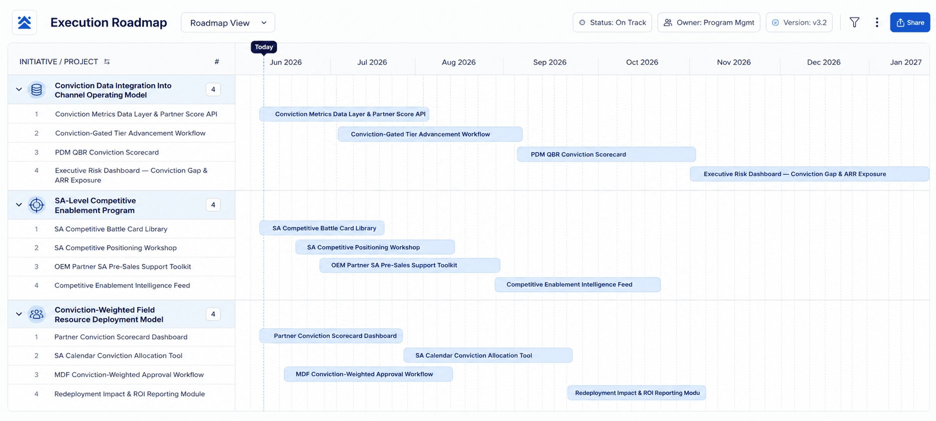 Execution roadmap visibility in Iteright