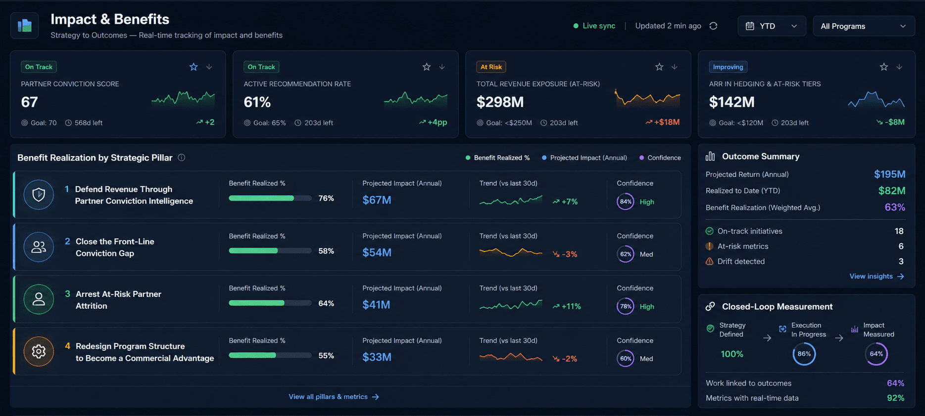 Strategic outcome visibility in Iteright