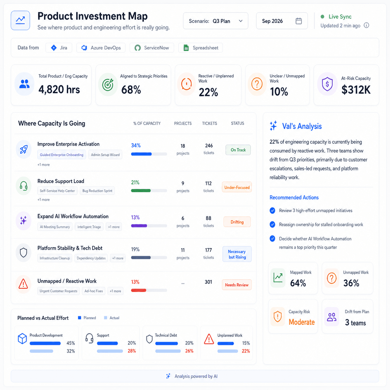 See where product investment is going across teams and initiatives